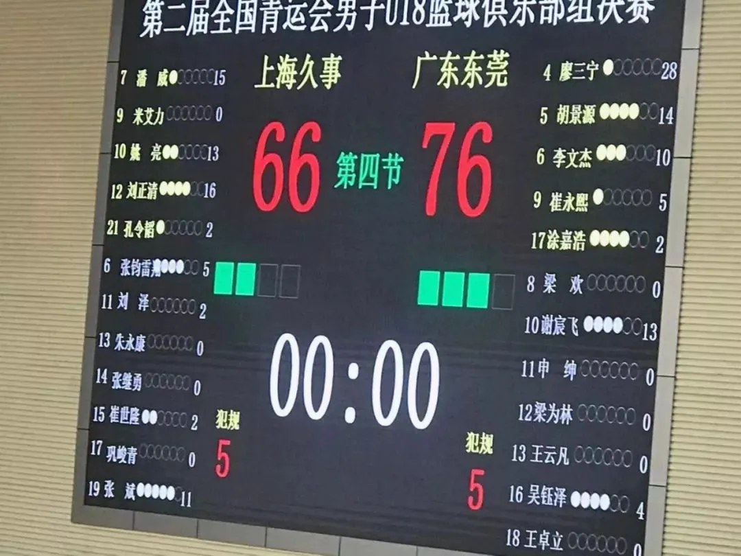 如何通过篮球表演赛制定有效的训练计划_2