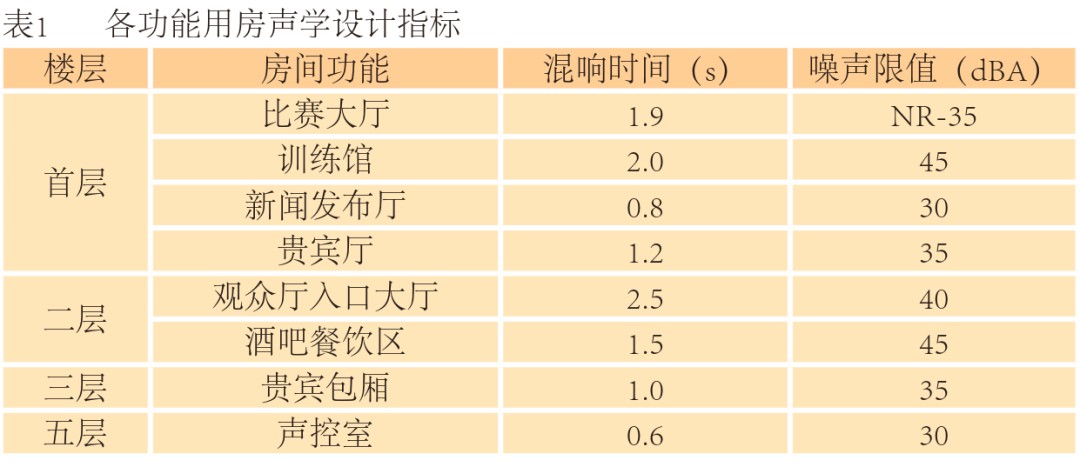 业余爱好者如何系统地学习篮球技能_2