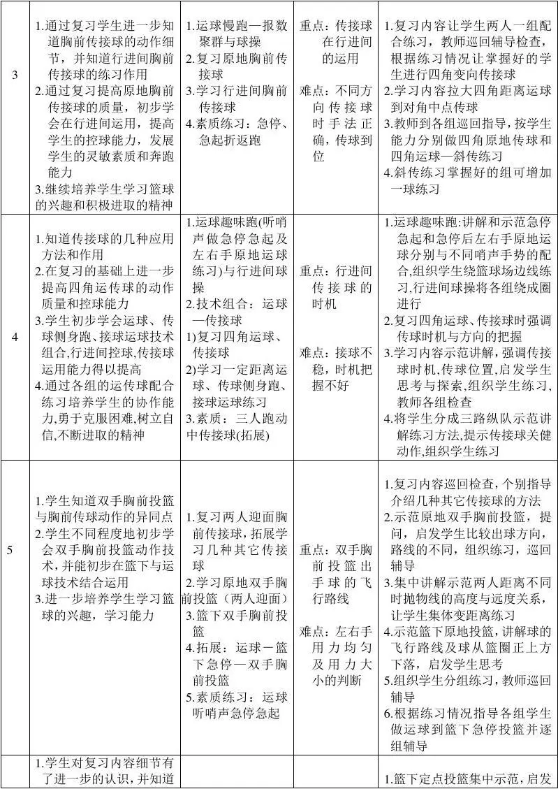 如何在快攻中合理分配场上位置?_0